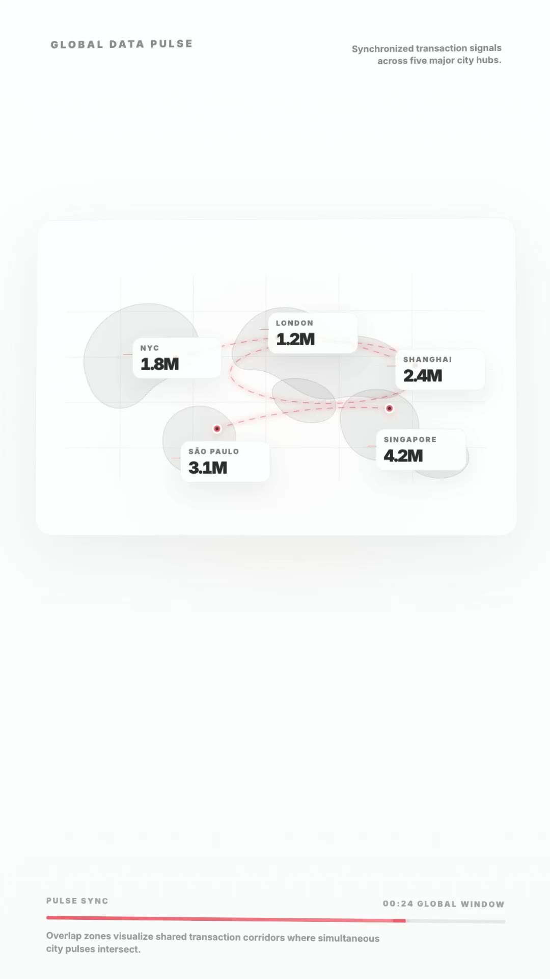 Global data pulse motion frame