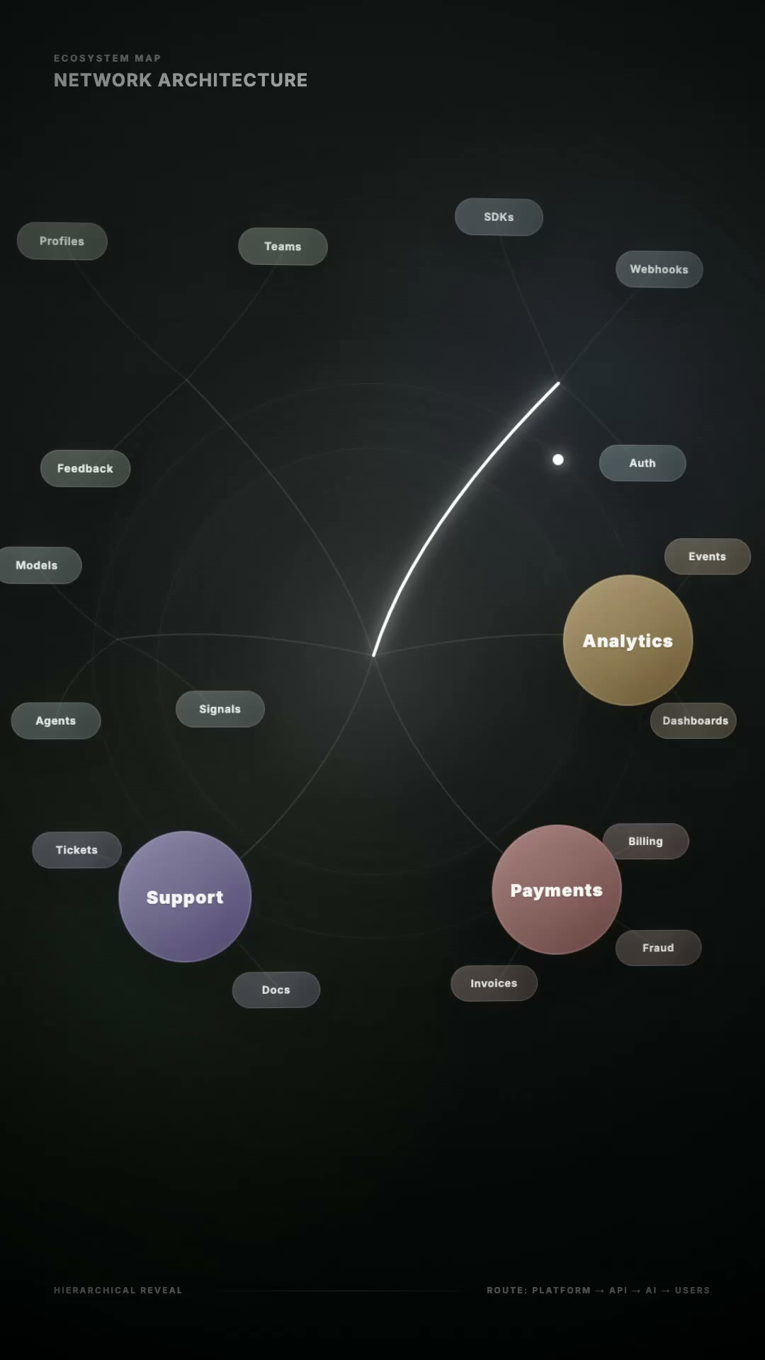 Network architecture motion frame